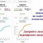 Ресурси для журналістів по covid-19 на вебінарі "Стандарти журналістики в умовах пандемії та кризи" 22-23 червня