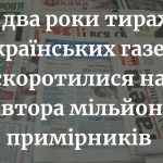За два роки тиражі українських газет скоротилися на півтора мільйони примірників, - НСЖУ
