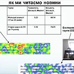 Візуалізація роботи мозку при читанні новин — результати дослідження