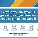 Презентуємо результати опитування журналістів щодо готовності працювати на передовій