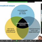 Journalism students understand the different types of Russian IPSOs