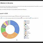Соцмережі – не ваші. Працюйте за їхніми правилами