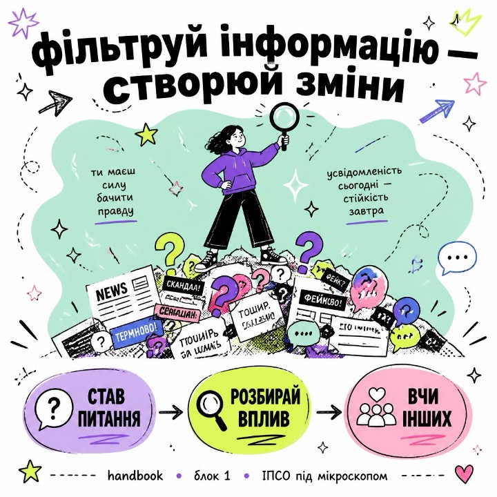 Обкладинка вправи FreeMind Ukraine «Фільтруй інформацію — створюй зміни»