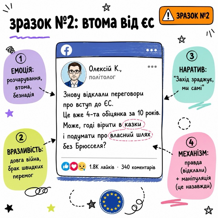 Приклад маніпуляції «Втома від ЄС» для вправи FreeMind Ukraine