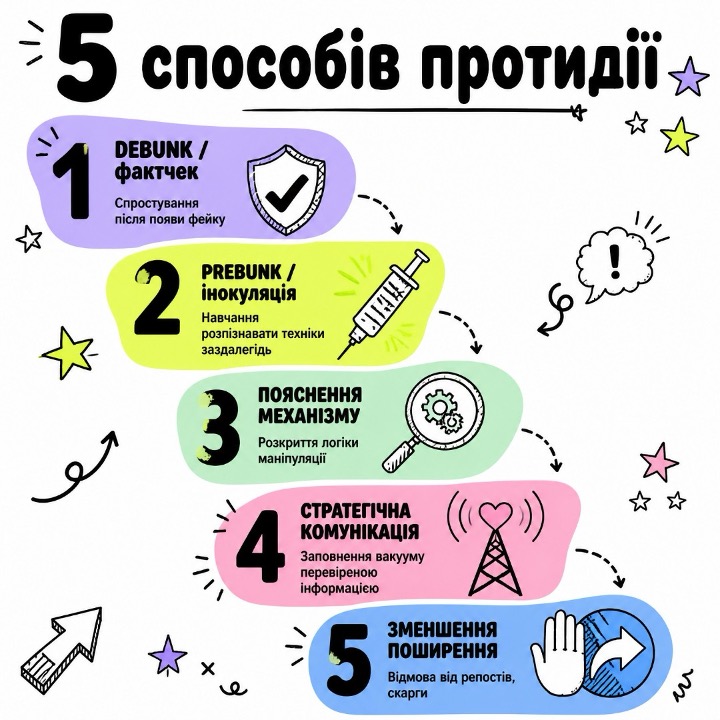 П’ять способів протидії маніпуляціям у вправі FreeMind Ukraine