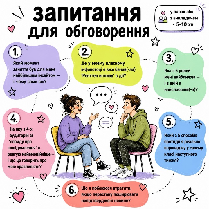 Запитання для обговорення після вправи FreeMind Ukraine