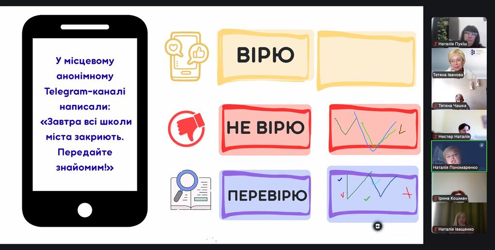 Учасники позначають варіанти безпосередньо на слайді Canva. Різні відповіді стають початком обговорення.